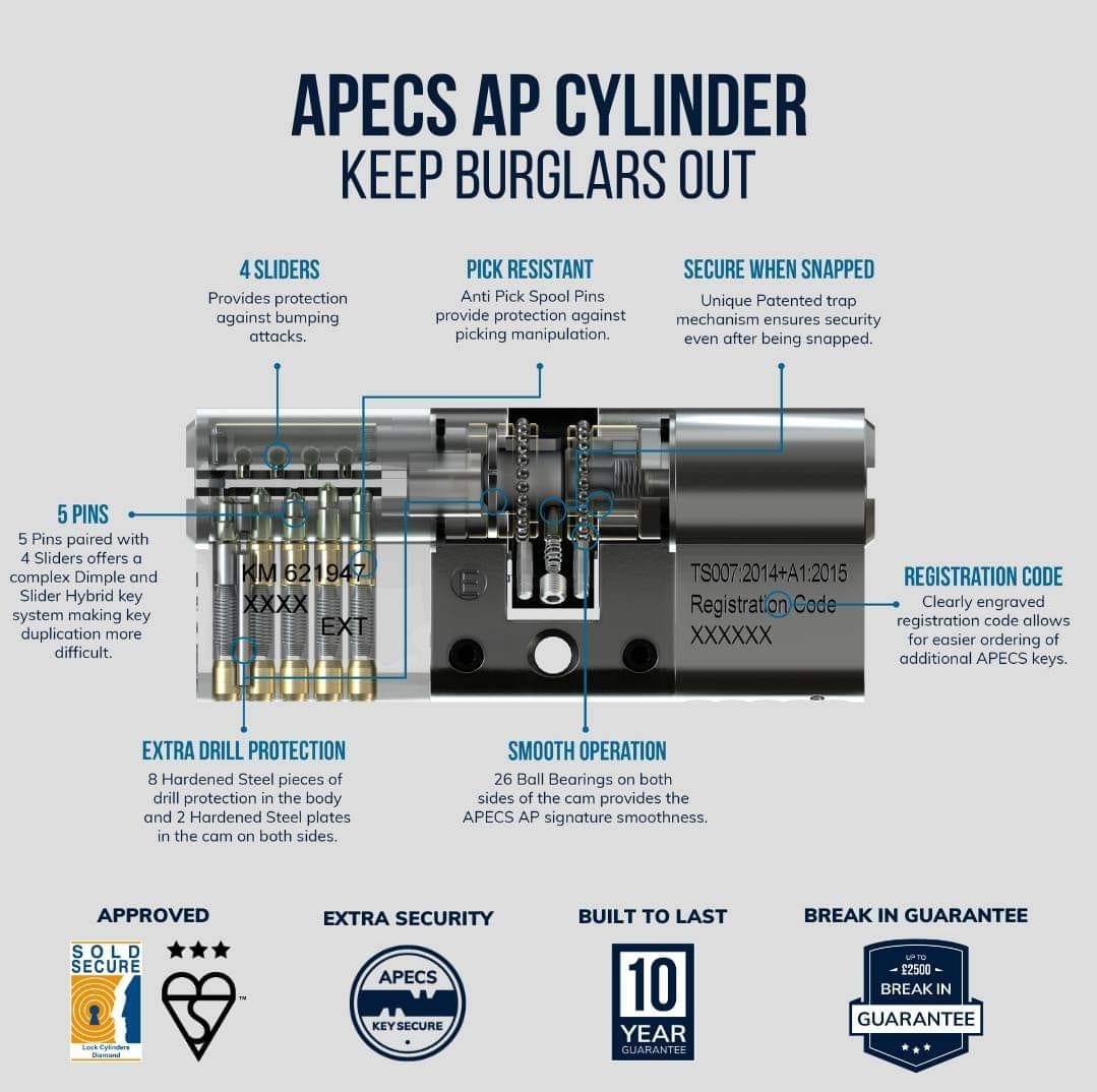 APECS AP cylinder annotated diagram showing anti snap, anti-pick, anti-drill and anti-bump features